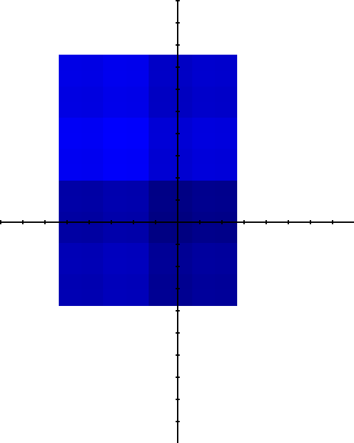 Shape of base -1±i number system