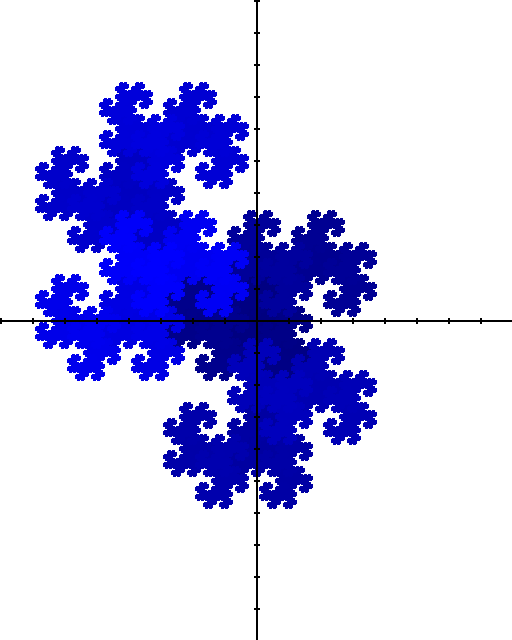 Shape of base -1±i number system